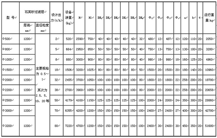 水處理設(shè)備生產(chǎn)廠家,過濾器,一體化污水設(shè)備,湖南廢水處理